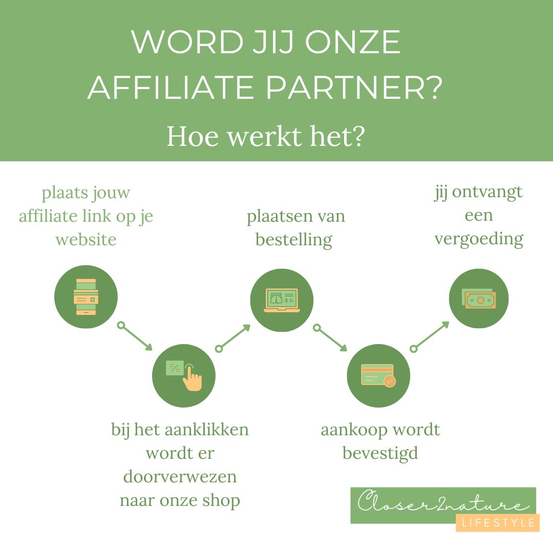 Wordt onze affiliate partner!