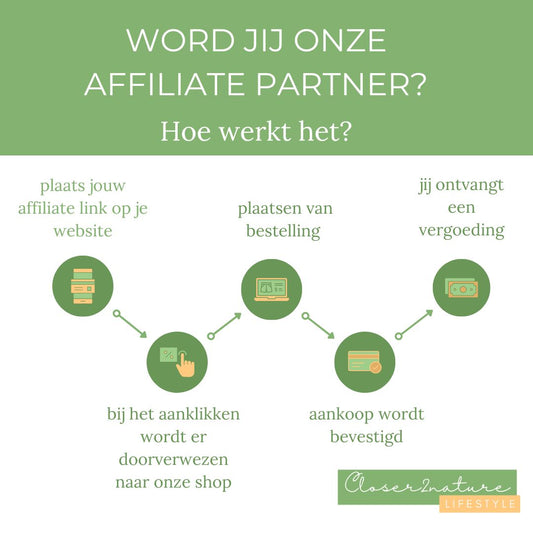 Wordt onze affiliate partner!